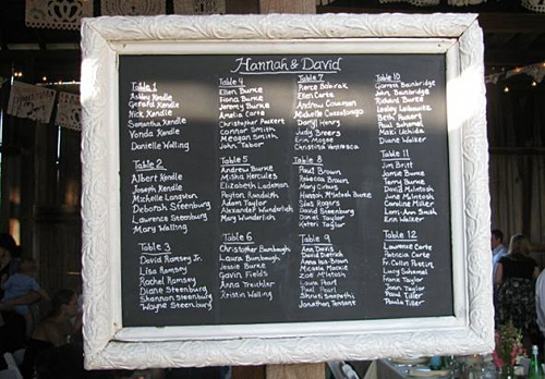 Just Picture It - Great Ideas with Frames
